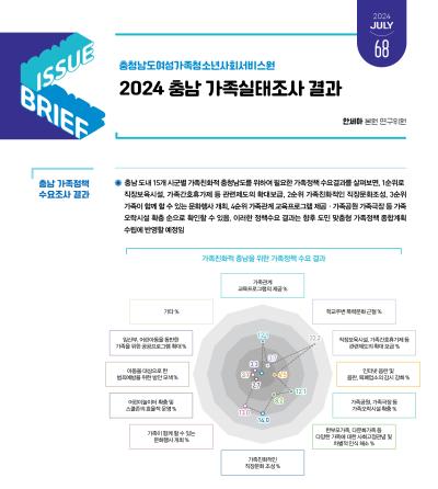 NO.68(2024. Vol.3)2024 충남 가족실태조사 결과