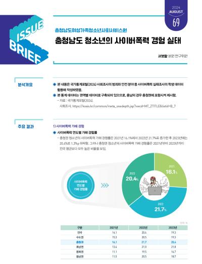 NO.69(2024. Vol.4)충청남도 청소년의 사이버폭력 경험 실태