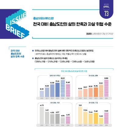NO.73(2025. Vol.2)전국 대비 충남도민의 삶의 만족과 자살 위험 수준