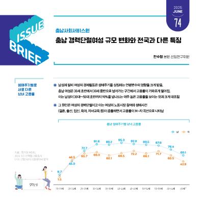 NO.74(2025. Vol.3)충남 경력단절여성 규모 변화와 전국과 다른 특징