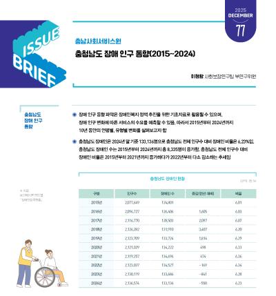 NO.77(2025. Vol.6)충청남도 장애 인구 동향(2015~2024)