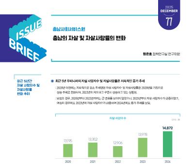NO.77(2025. Vol.6)충남의 자살 및 자살사망률의 변화