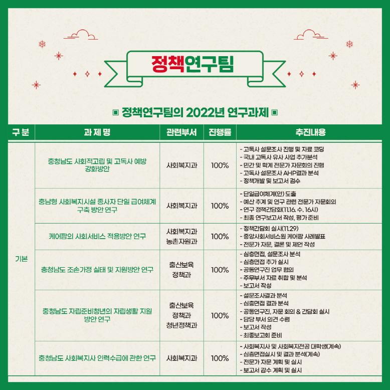 2022년 12월 소식지 사진4