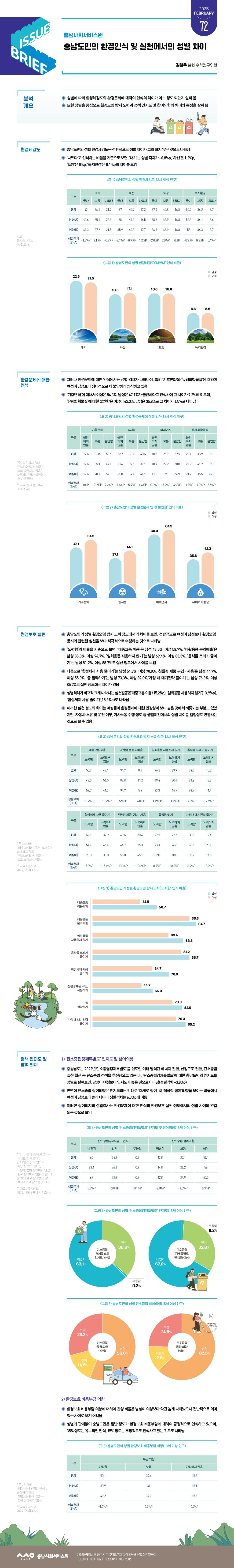 NO.72(2025. Vol.1)충남도민의 환경인식 및 실천에서의 성별 차이 사진1