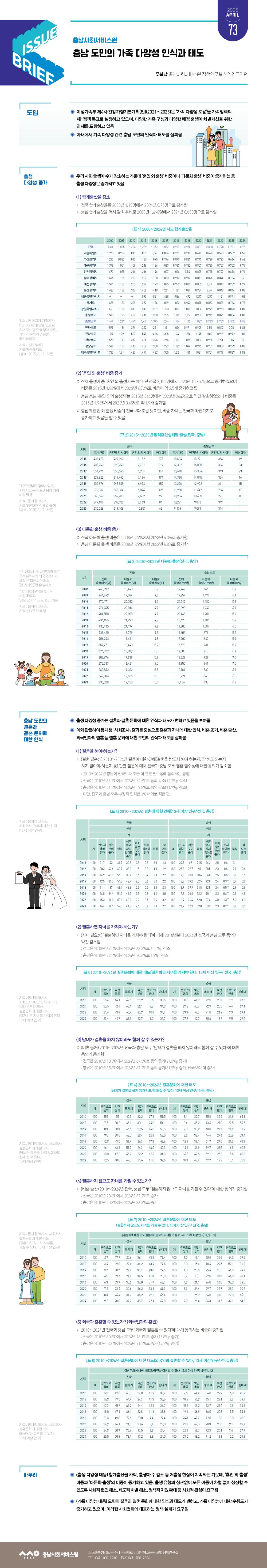 NO.73(2025. Vol.2)충남 도민의 가족 다양성 인식과 태도 사진1