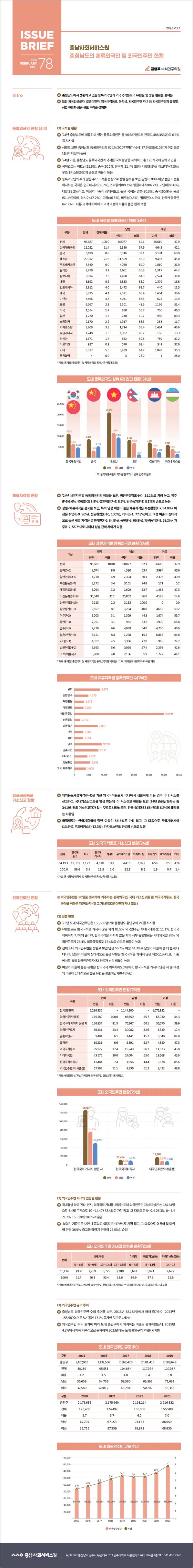NO.78(2026. Vol.1)충청남도의 체류외국인 및 외국인주민 현황 사진1