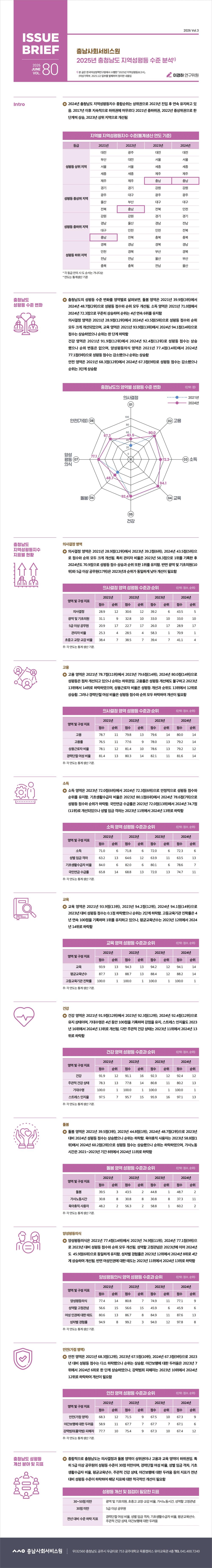 NO.80(2026. Vol.3) 2025년 충청남도 지역성평등 수준 분석 사진1